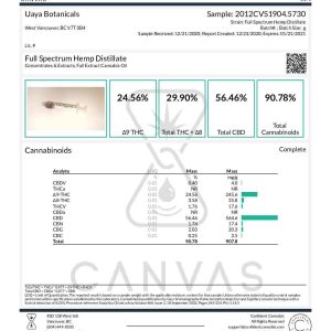 2012CVS1904.5730 Uaya Botanicals Full Spectrum Hemp Distillate pdf