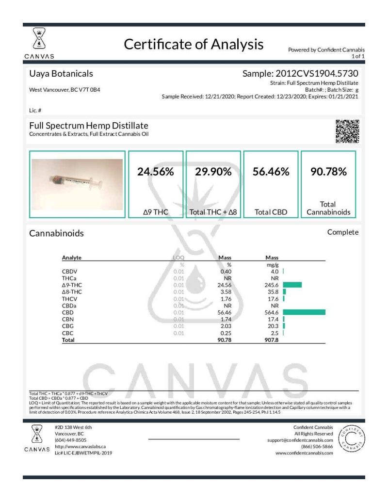 2012CVS1904.5730 Uaya Botanicals Full Spectrum Hemp Distillate pdf