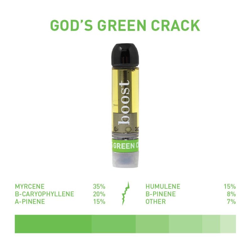 GodsGreenCrackProfile