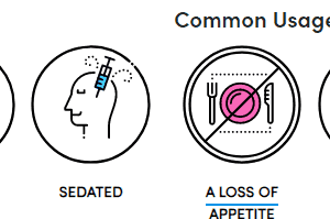 Typical Effects and Common Usage